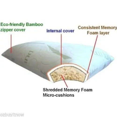 Luxury Bamboo Fiber Memory Foam bamboo Pillow Fabric 54cmx36cm standard size everythingbamboo